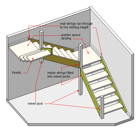 Why Stair Landings Matter More Than Most Builders Realize